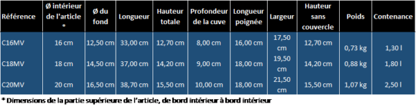 Cristel 1826 - Série de 3 casseroles en inox brossé – Image 8