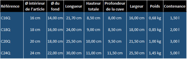 Cristel Mutine amovible - Casserole faitout inox - Taille au choix – Image 10