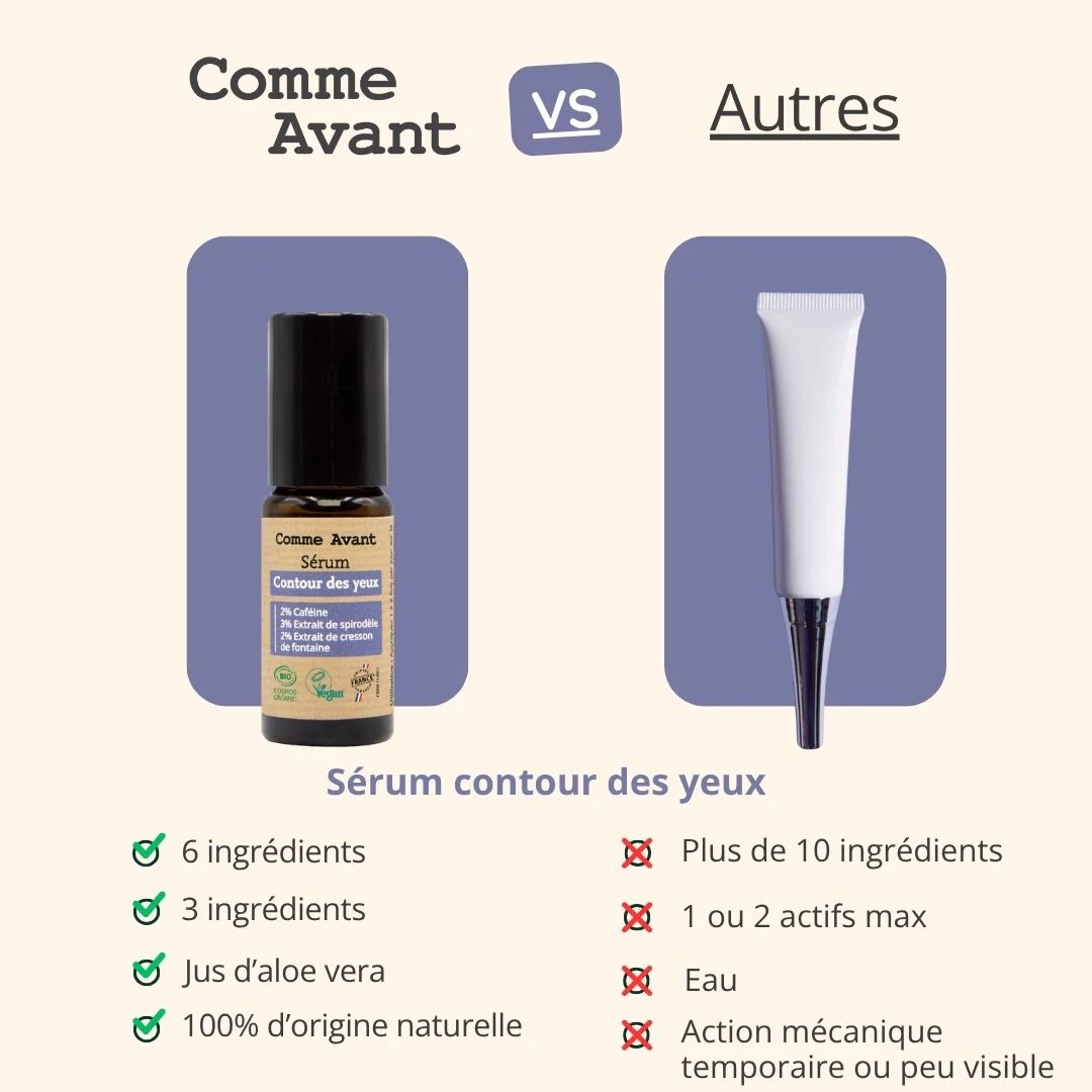 Comme Avant - Sérum contour des yeux – Image 7